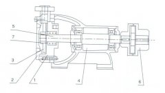 南京瀚宇健身与塑形工作室有限公司之W型旋涡泵的结构解析