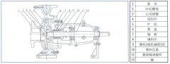 南京瀚宇健身与塑形工作室有限公司中IS单级单吸离心泵的结构与用途