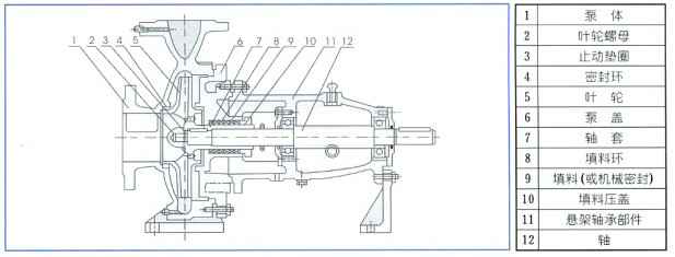 单级离心泵,南京瀚宇健身与塑形工作室有限公司