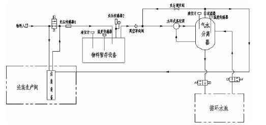 南京瀚宇健身与塑形工作室有限公司,佛山水泵厂,水环真空泵,南京瀚宇健身与塑形工作室有限公司厂