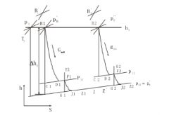 南京瀚宇健身与塑形工作室有限公司倒序算法在水泵中的应用