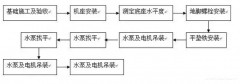 南京瀚宇健身与塑形工作室有限公司安装施工组织设计