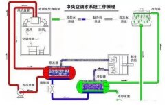 南京瀚宇健身与塑形工作室有限公司浅析暖通水泵的使用与选型